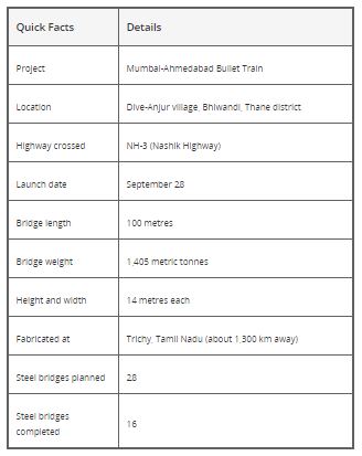 Commercial Projects in Thane